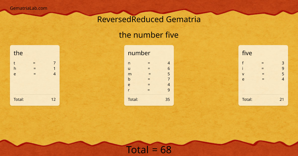 the number five in reversedReduced Gematria